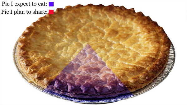 pie