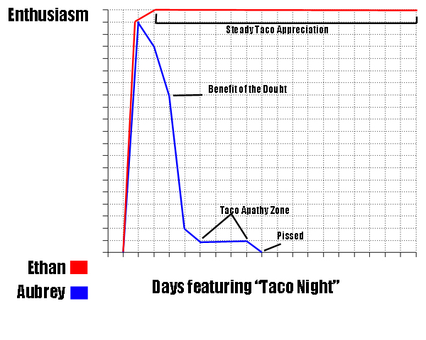 A more accurate representation of my wife's feelings.